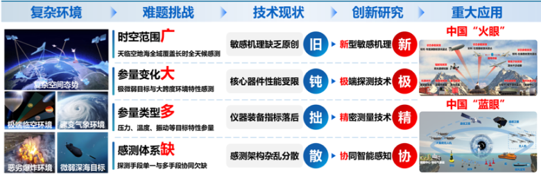 伟德国际唯一官网入口