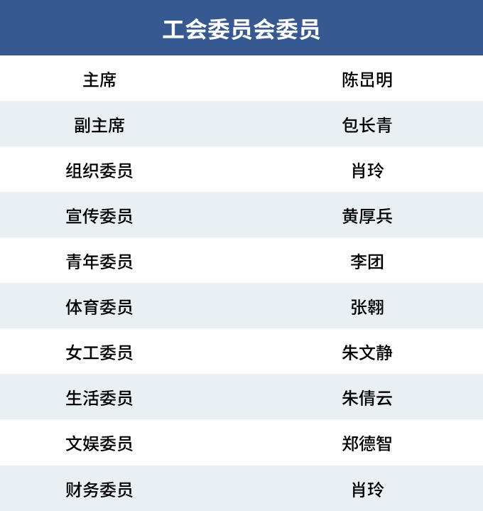 工会委员会.png