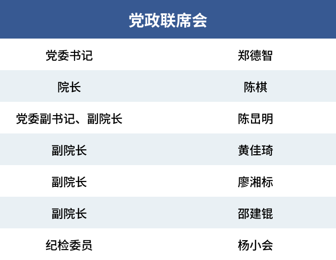 党政联席会12.8更新.png