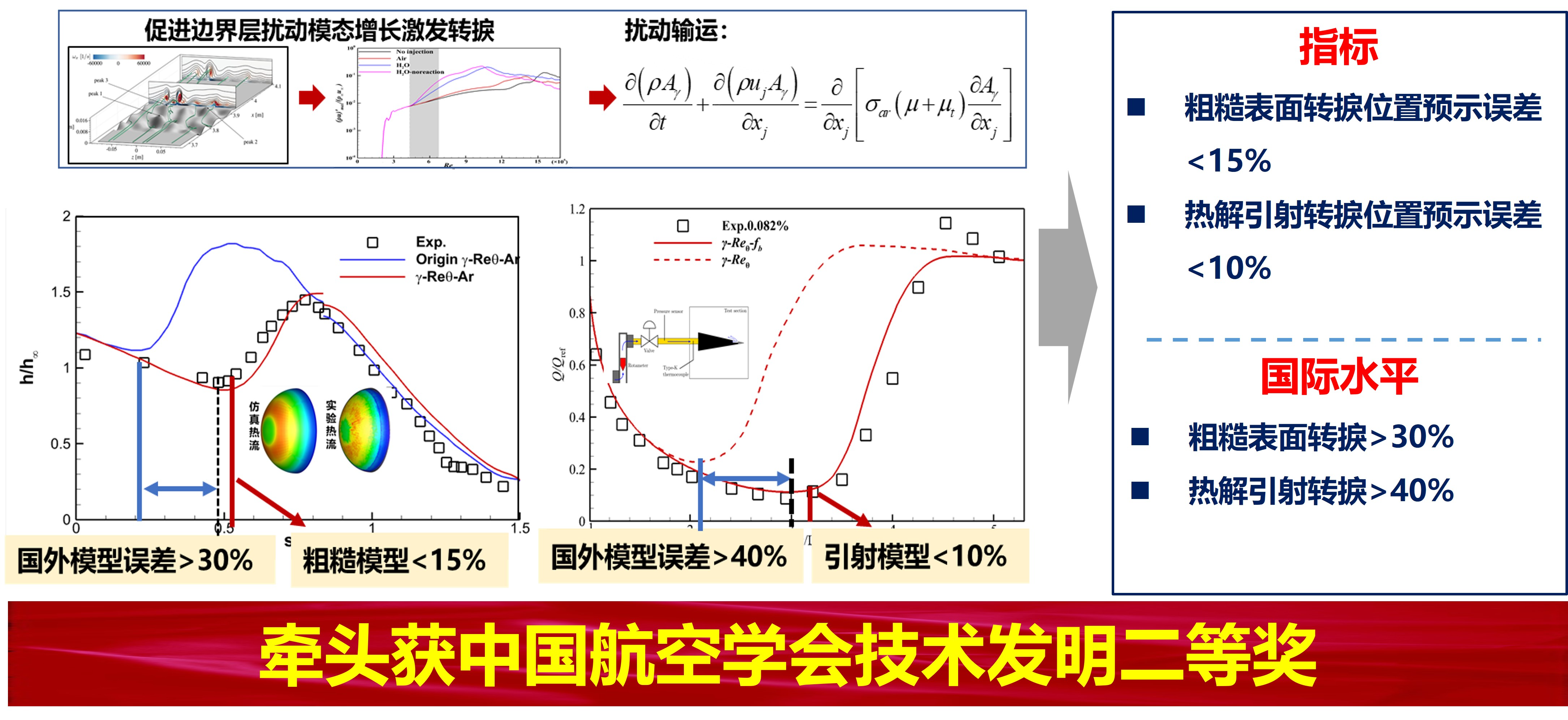 科技创新—(3)临空环境与飞行器作用机理3.jpg