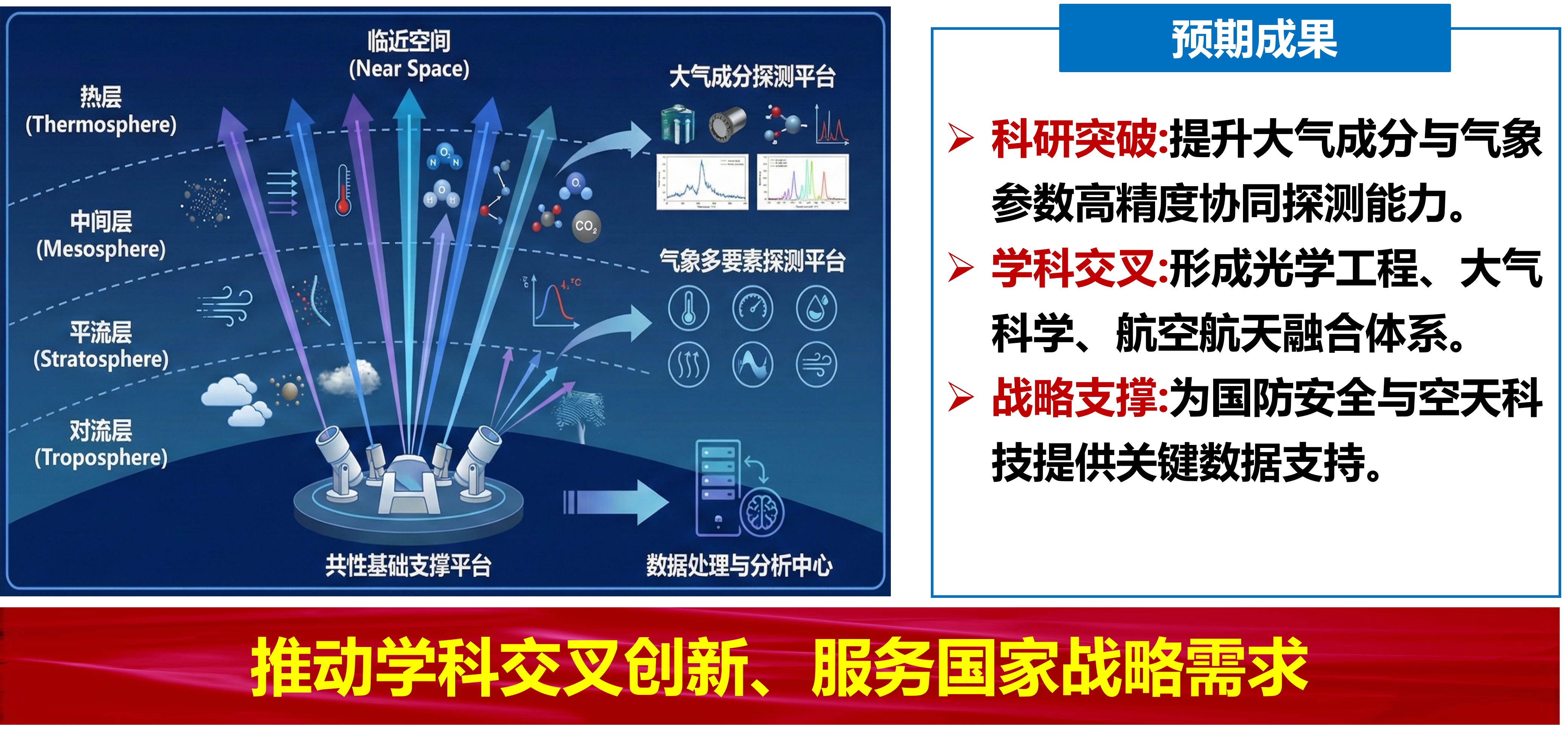 科技创新— 临近空间全高程环境多要素激光雷达探测平台.jpg