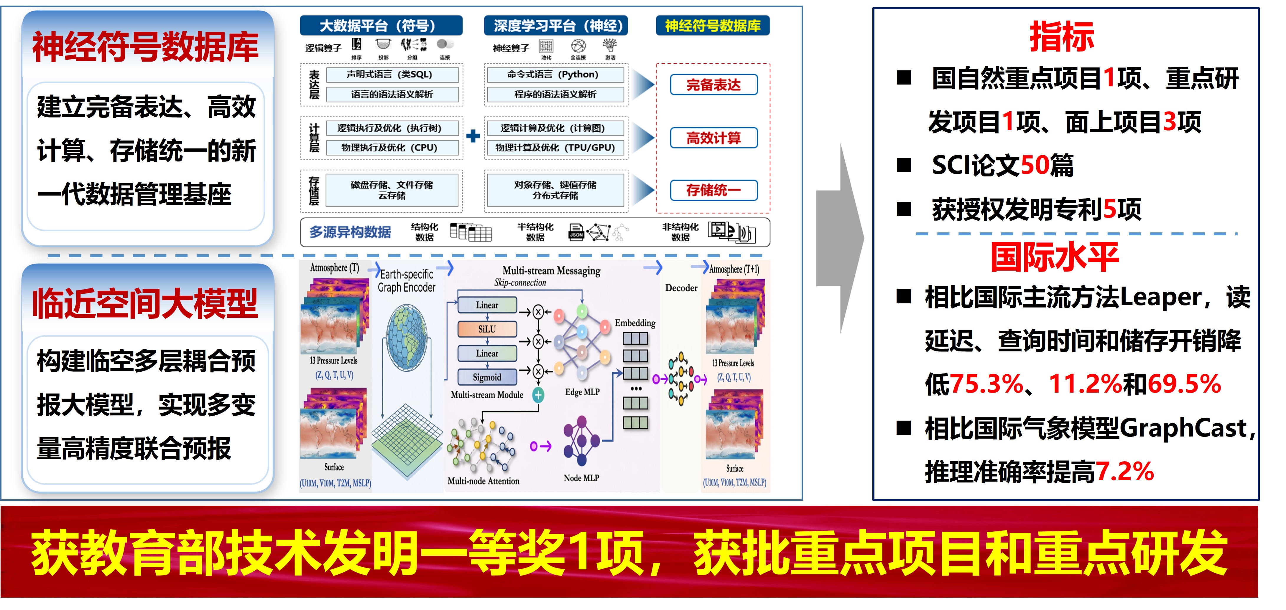 科技创新—(4)临空环境预报与预警.jpg