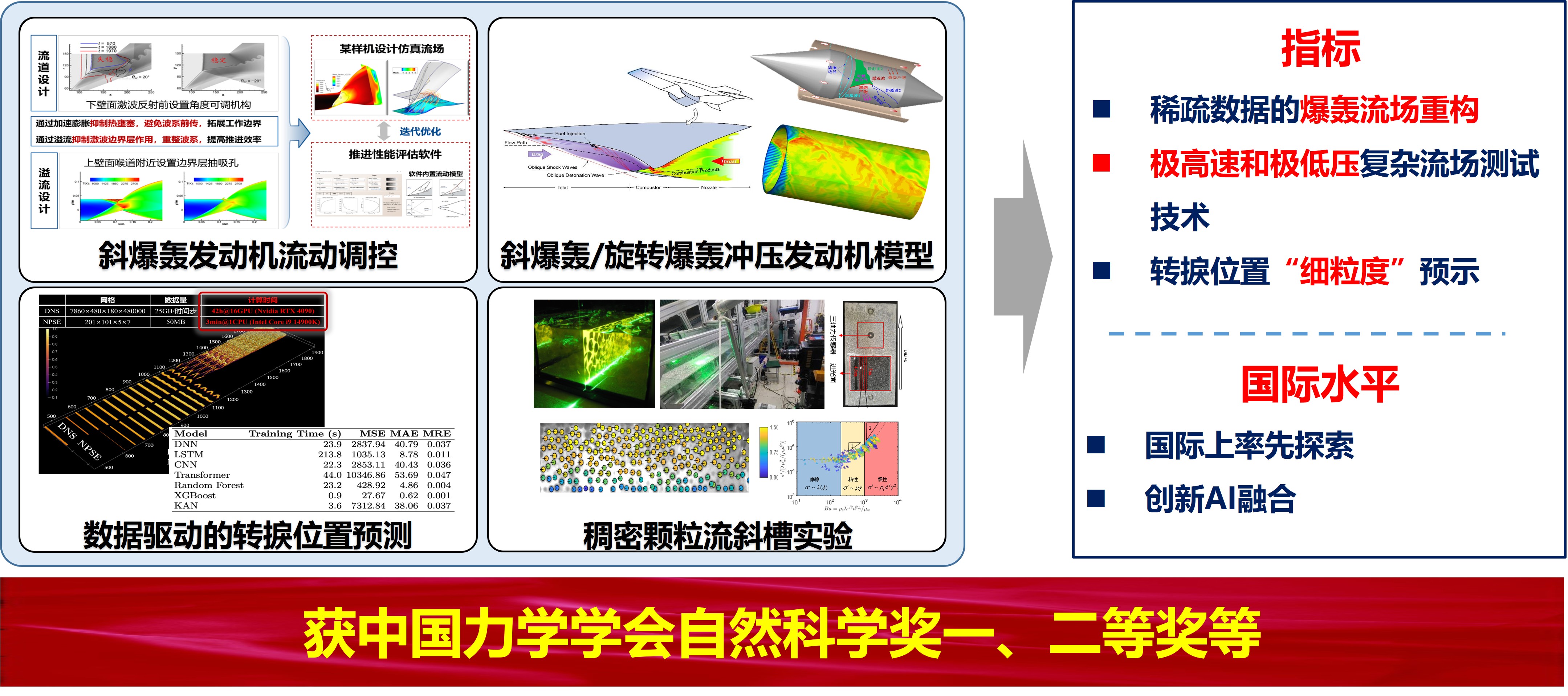 科技创新—(3)临空环境与飞行器作用机理2.jpg